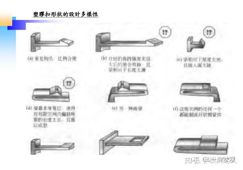 塑膠卡扣結構設計要點,沒想到小小的卡扣也有這么多智慧