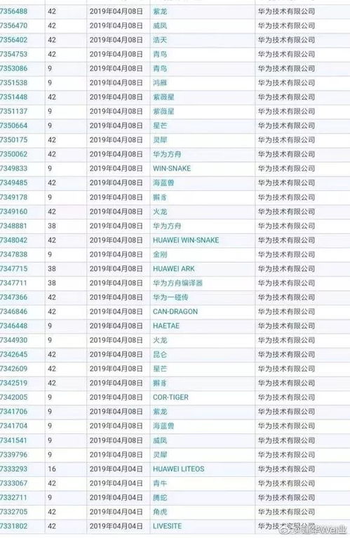 從鴻蒙到山海經(jīng) 華為的技術(shù)命名策略如何讓世界關(guān)注中國(guó)神話